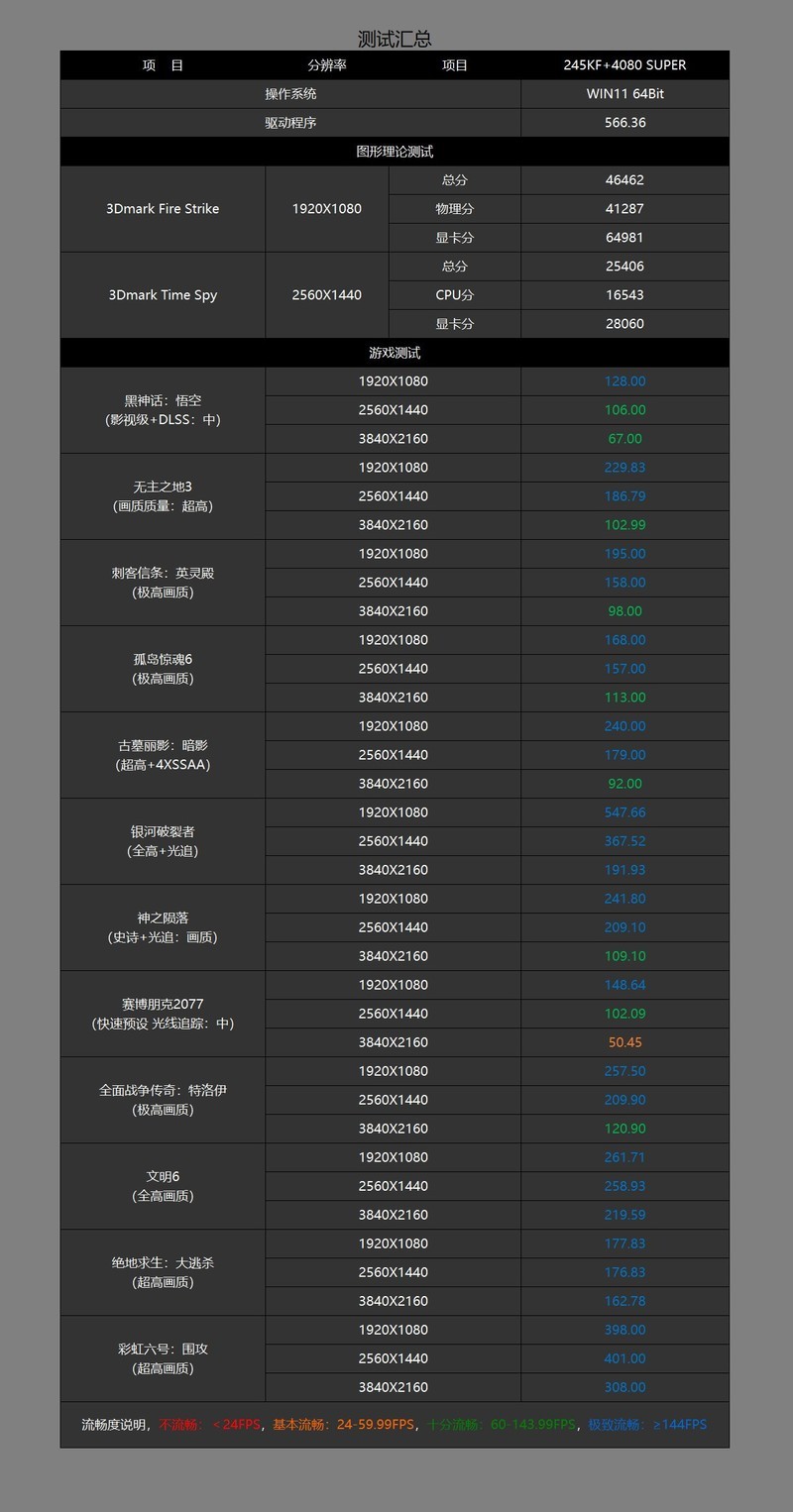 打造白色小钢炮的完美拼图，七彩虹 B860I主板体验分享