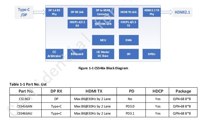 ASL集睿致远CS5466芯片：C转HDMI 4k144方案，switch游戏机底座方案