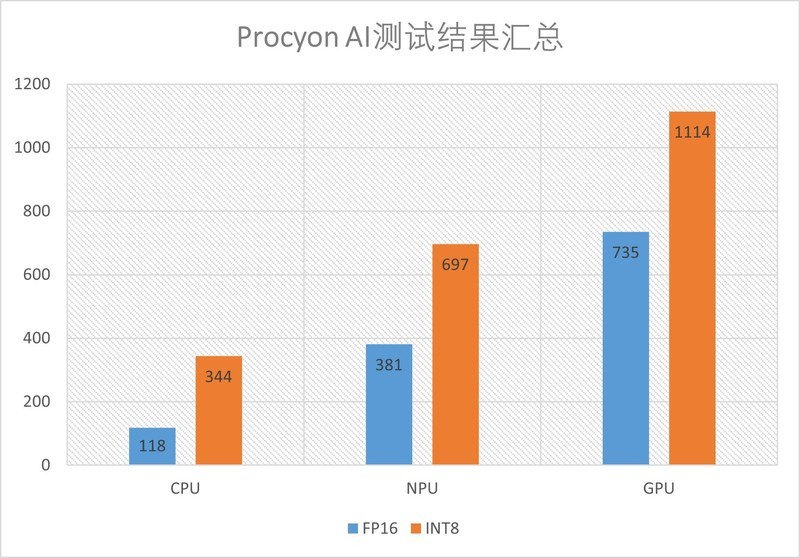 Asus NUC 15 Pro高款测试：经典mini主机+自由扩展
