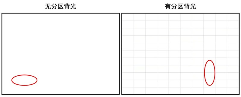 百级分区背光、4K 144Hz全通道真高刷，TCL T7G新品点评