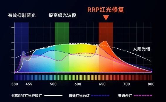 护眼台灯什么牌子好一点？专业做护眼灯的有哪些品牌？一文见分晓