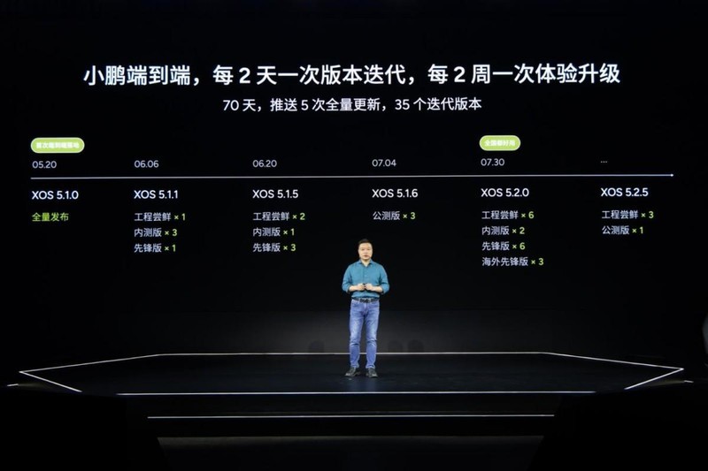 小鹏汽车：AI智驾新时代，全国都好用的智能驾驶体验