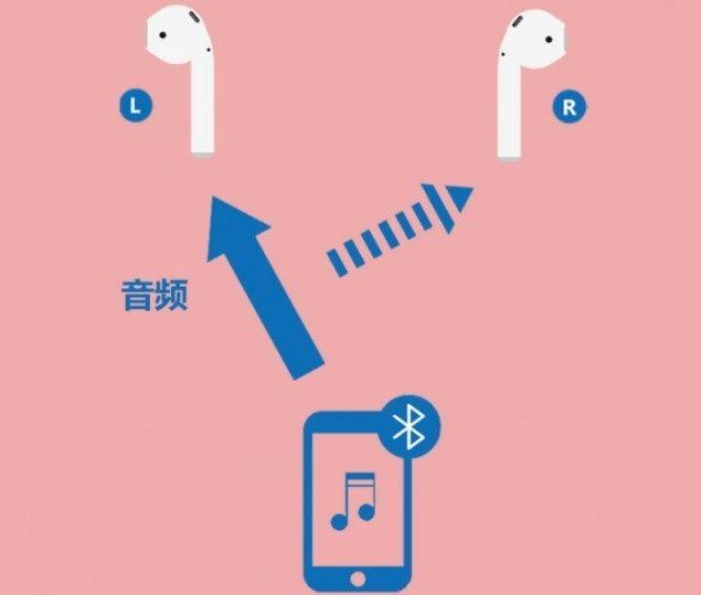 性价比蓝牙耳机排行榜前十名有哪些？十大性价比蓝牙耳机榜单盘点