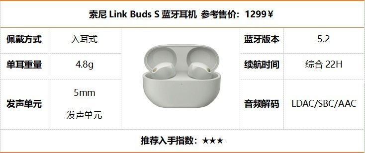 性价比蓝牙耳机排行榜前十名有哪些？十大性价比蓝牙耳机榜单盘点