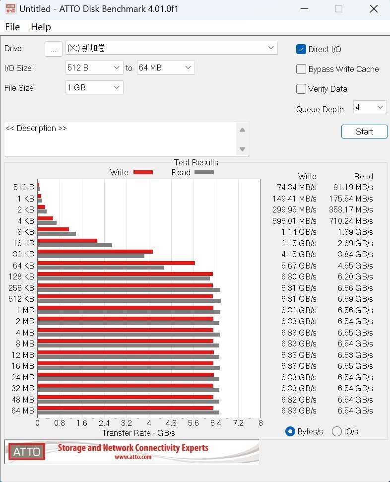 碰杠“14700K”！AMD RYZEN5 9700X对比实测！