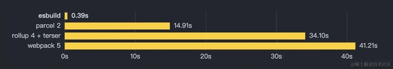 Rust 的风，终究还是吹到了前端
