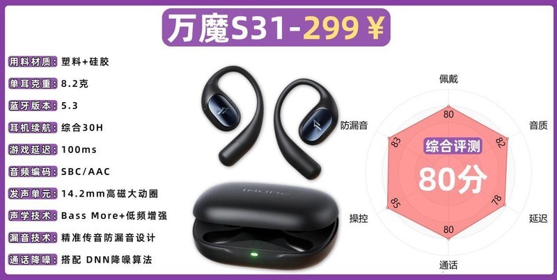 开放式耳机哪个牌子好、十大口碑最好开放式蓝牙耳机