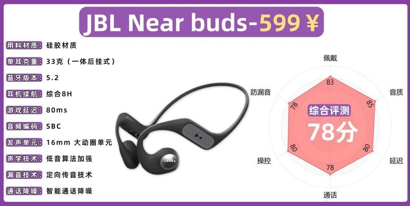 开放式耳机哪个牌子好、十大口碑最好开放式蓝牙耳机