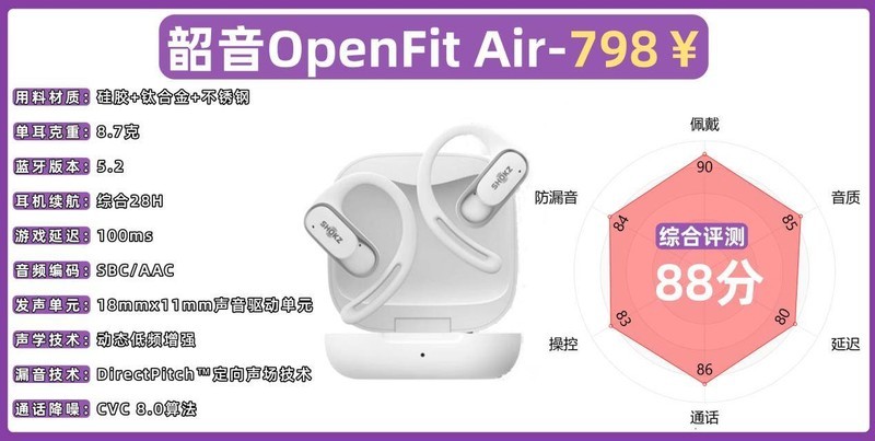 开放式耳机哪个牌子好、十大口碑最好开放式蓝牙耳机
