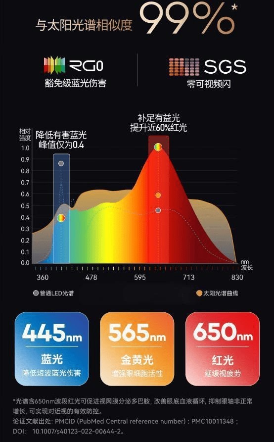 护眼钢琴灯推荐哪个牌子好用点的？最热销的五款护眼钢琴灯推荐