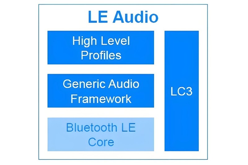 无线蓝牙耳机品牌排行榜前十名？无线耳机品牌排行榜前十名分享