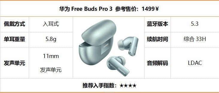 性价比蓝牙耳机排行榜前十名有哪些？十大性价比蓝牙耳机榜单盘点