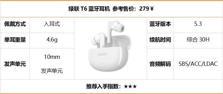 性价比蓝牙耳机排行榜前十名有哪些？十大性价比蓝牙耳机榜单盘点