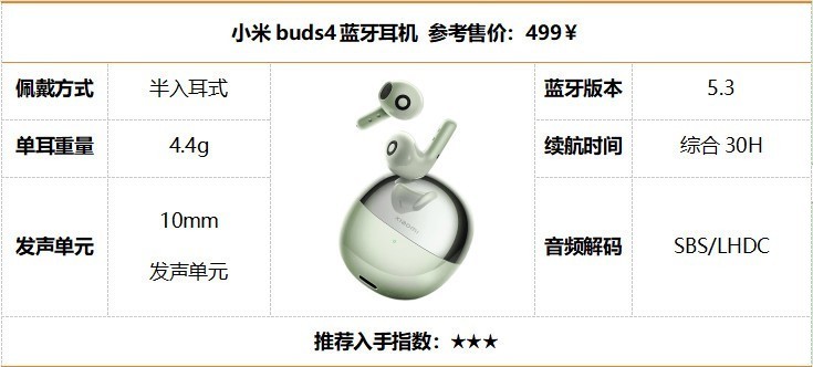 性价比蓝牙耳机排行榜前十名有哪些？十大性价比蓝牙耳机榜单盘点