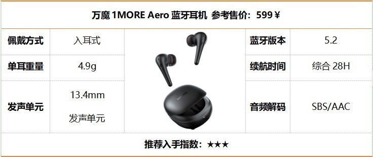 性价比蓝牙耳机排行榜前十名有哪些？十大性价比蓝牙耳机榜单盘点