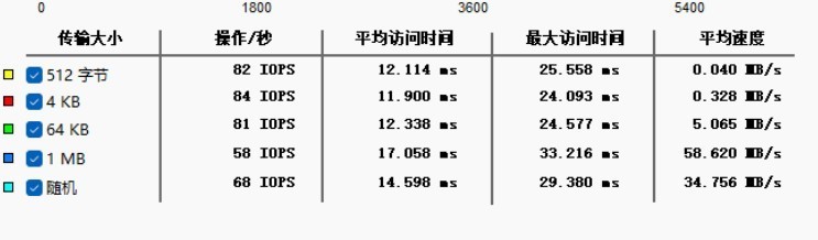 AMD Ryzen 5 8600G 真香！搭配 B650 吹雪大战 13400 / GTX1650