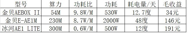 冰河 AE1 LITE：以硬核数据定义挖掘设备新标杆?
