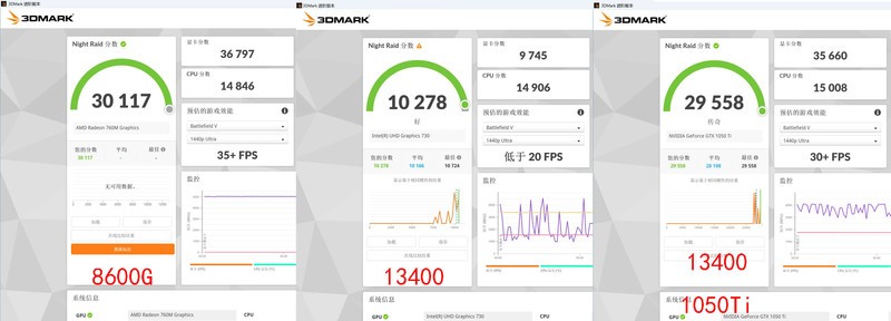 AMD Ryzen 5 8600G 真香！搭配 B650 吹雪大战 13400 / GTX1650