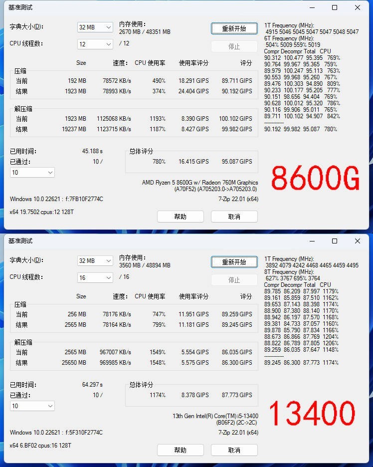 AMD Ryzen 5 8600G 真香！搭配 B650 吹雪大战 13400 / GTX1650