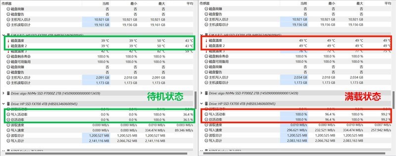 4TB大容量SSD、7200MB/s读取速度，惠普HP FX700帮你摆脱容量焦虑