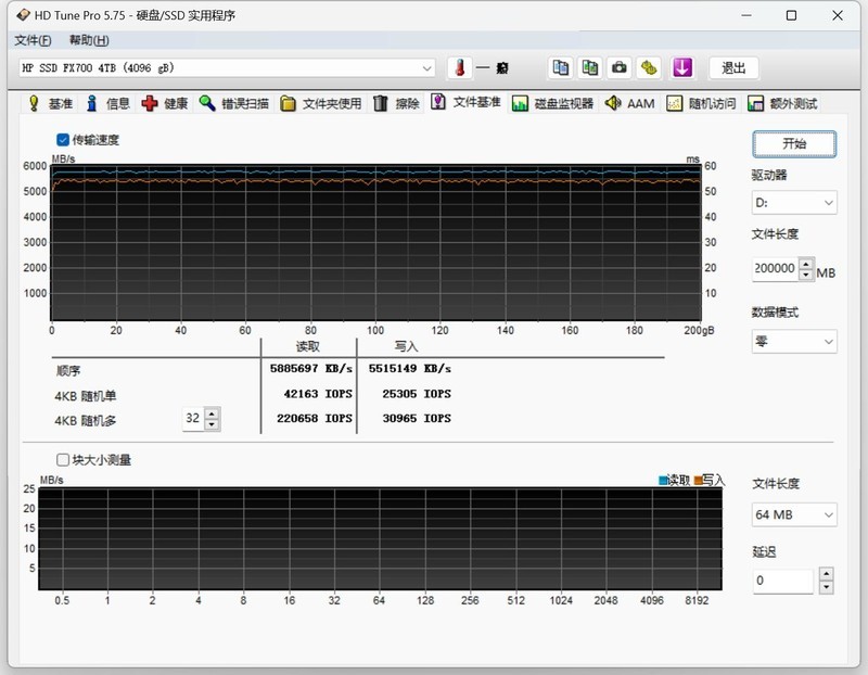 4TB大容量SSD、7200MB/s读取速度，惠普HP FX700帮你摆脱容量焦虑