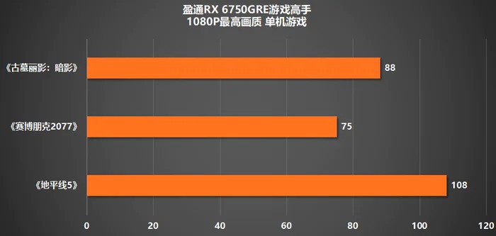 更亲民的2K显卡，盈通RX 6750GRE游戏高手打造颜值主机