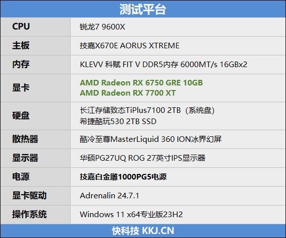 AMD RX 6750 GRE、RX 7700 XT《黑神话：悟空》影视级画质性能测试与优化建议