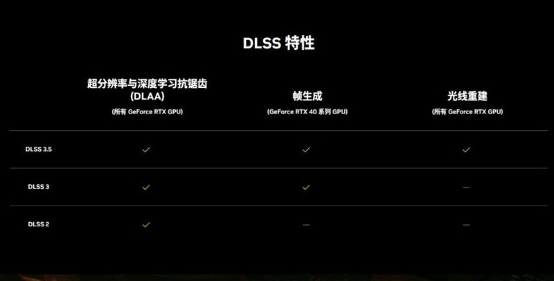 耕升 GeForce RTX 4070 SUPER 踏雪OC 定制版评测！DLSS 3完美体验2K《黑神话：悟空》