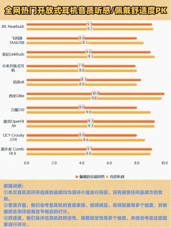 百元开放式耳机选择哪款？百元开放式耳机推荐耐用品牌分享