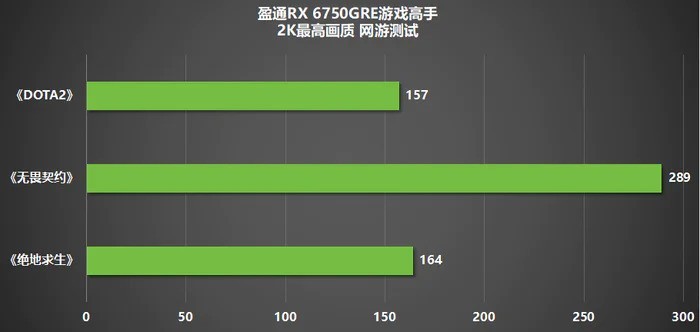 更亲民的2K显卡，盈通RX 6750GRE游戏高手打造颜值主机