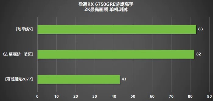 更亲民的2K显卡，盈通RX 6750GRE游戏高手打造颜值主机