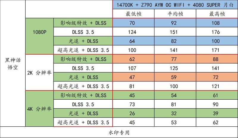 合理优化预算，可以爽玩《黑神话：悟空》、《三角洲行动》
