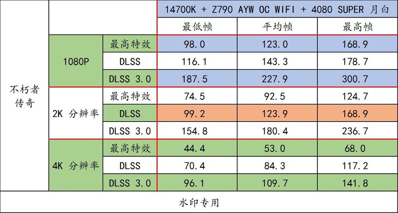 合理优化预算，可以爽玩《黑神话：悟空》、《三角洲行动》