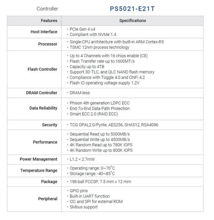 1200TBW写入量超耐久，铠侠PCIe4.0 SD10极至光速SSD体验