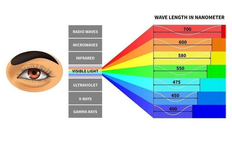 台灯护眼是真的吗？认准六大台灯怎么选对眼睛好的标准