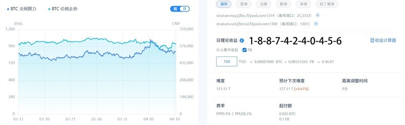 特朗普宣布暂缓关税，BTC突破10万美金还远吗？BTC机型你选对了吗？ 就在大家以为，特