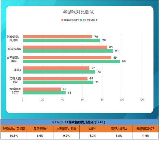 定价高400带来10%性能提升？撼讯RX6950XT红魔与RX6900XT对比评测