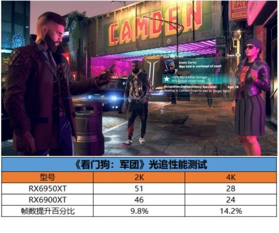 定价高400带来10%性能提升？撼讯RX6950XT红魔与RX6900XT对比评测