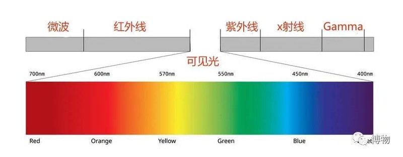 护眼台灯真的有用吗？带你看护眼台灯怎么选的六大秘诀