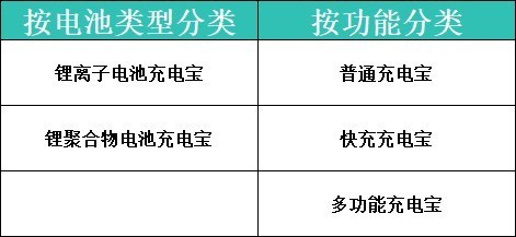 哪个牌子的充电宝好？全网口碑一流充电宝大汇总！速速码住！