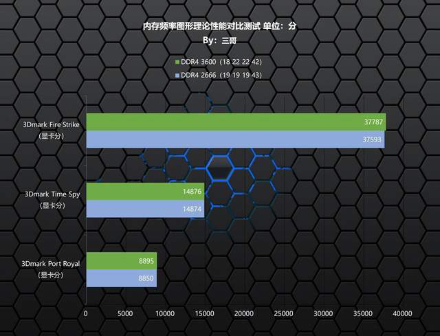 性价比较高的RGB灯条？金百达 DDR4 3600 8G×2幻光内存条体验分享