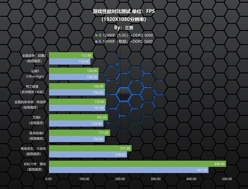 动动手指就能免费提升性能？i5 12490F+B660-G非K超频教程及测试分享