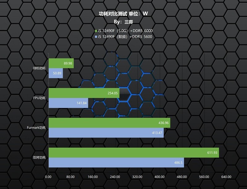 动动手指就能免费提升性能？i5 12490F+B660-G非K超频教程及测试分享