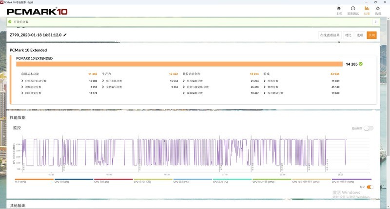 4080 比 3090Ti 强多少？最便宜大牌 Z790 PG Lightning/D4 值得买吗？