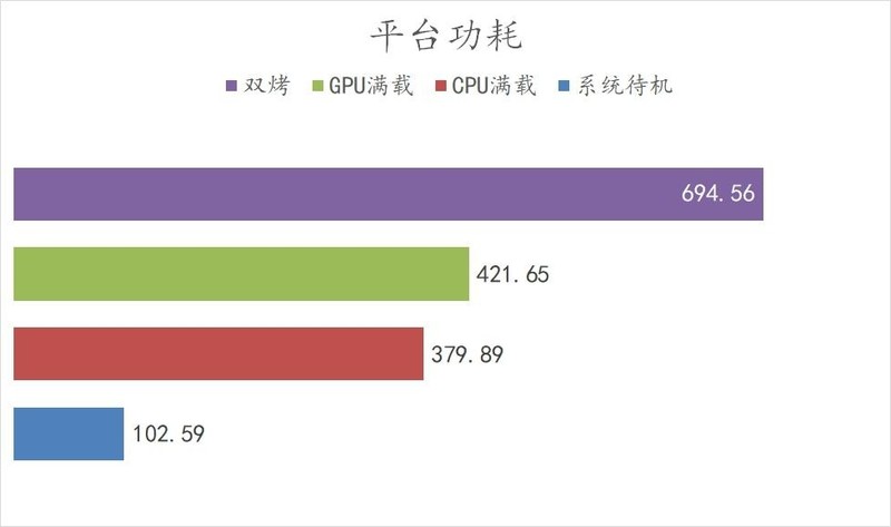 4080 比 3090Ti 强多少？最便宜大牌 Z790 PG Lightning/D4 值得买吗？