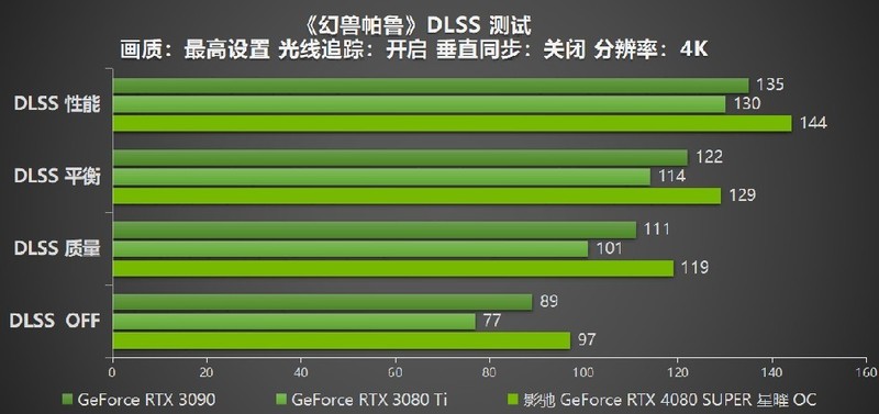 释放无限潜能，影驰 GeForce RTX 4080 SUPER 星曜OC 评测