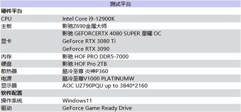 释放无限潜能，影驰 GeForce RTX 4080 SUPER 星曜OC 评测