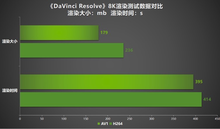 压轴SUPER正式发售！耕升GeForce RTX 4080 SUPER性能前瞻！