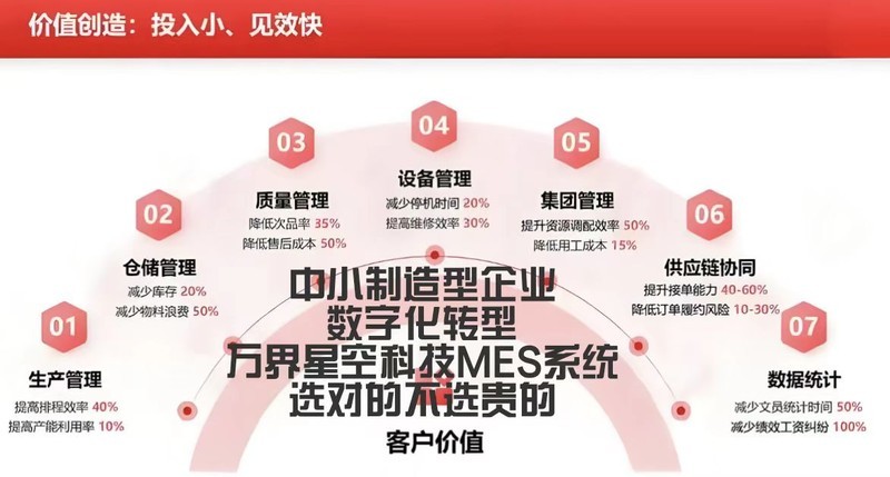 什么样的MES系统能够让制造业IT部门省事省心呢？