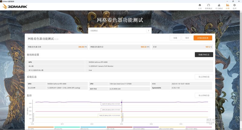 4080 比 3090Ti 强多少？最便宜大牌 Z790 PG Lightning/D4 值得买吗？